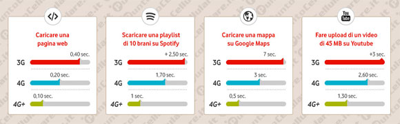 Vodafone Smart 4G Turbo