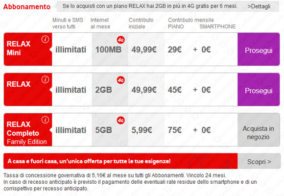 Vodafone Smart 4G Turbo