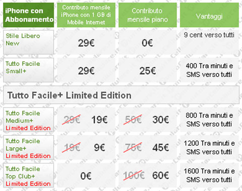 Vodafone iPhone offerta