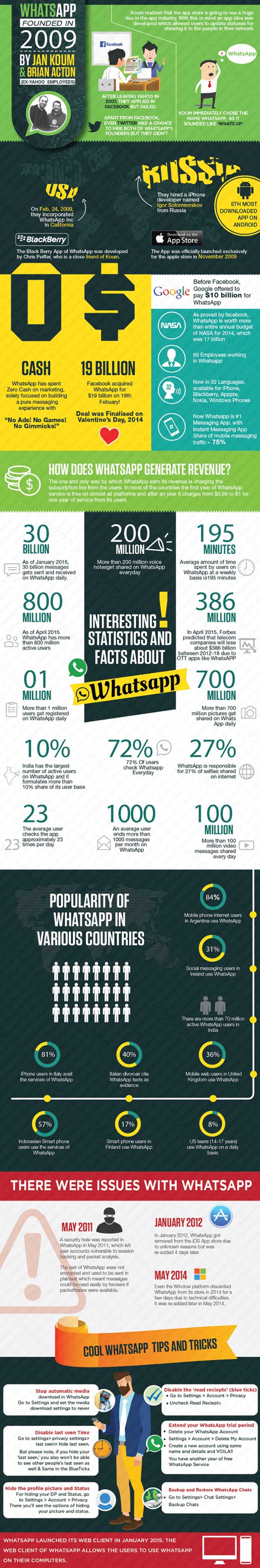 WhatsApp