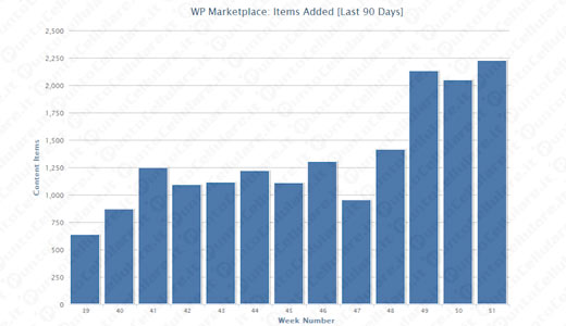 Windows Phone Marketplace