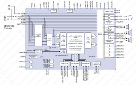 Wolfson Microelectronics