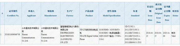 Xiaomi Redmi S2
