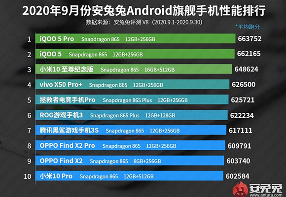 antutu settembre 2020