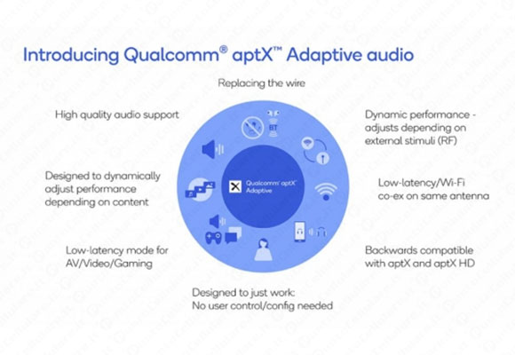 aptx adaptive