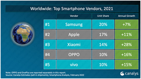canalys 2021