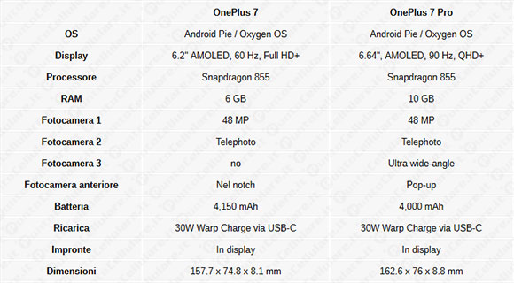 confronto oneplus 7