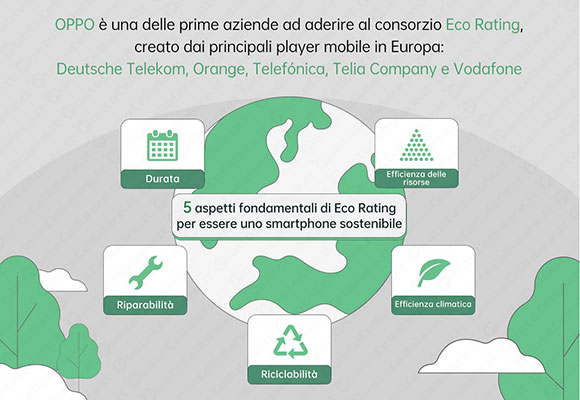 eco rating