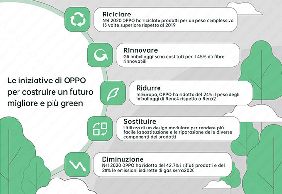 eco rating