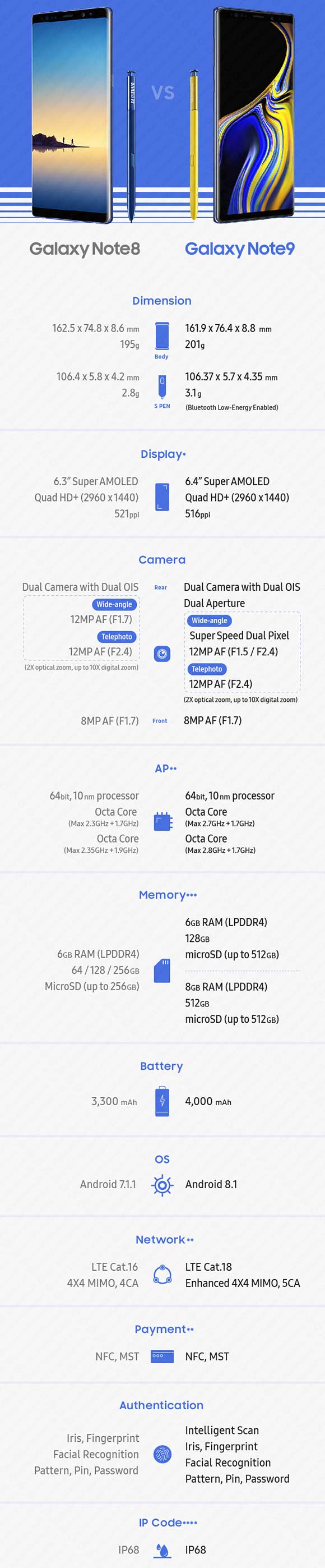 galaxy note 9 vs galaxy note 8