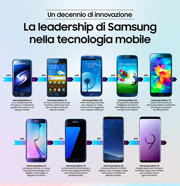 galaxy s