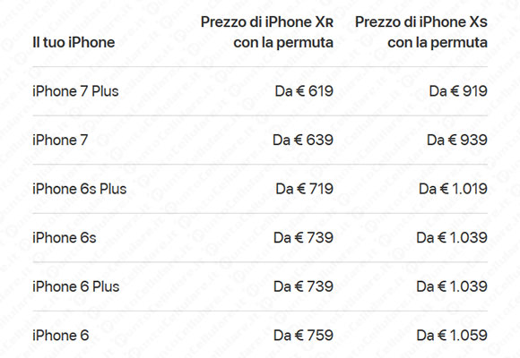 give back apple
