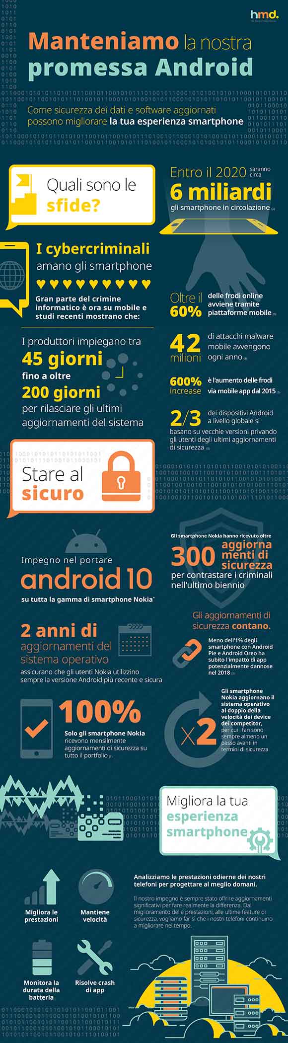 hmd global