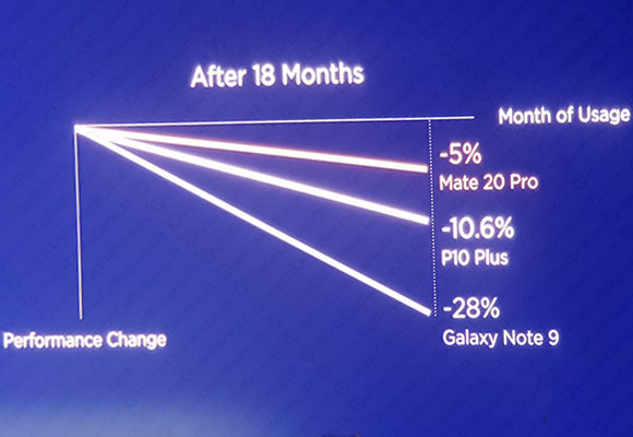 huawei mate 20