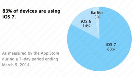 iOS 7.1