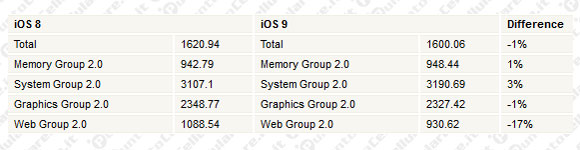 iOS 9