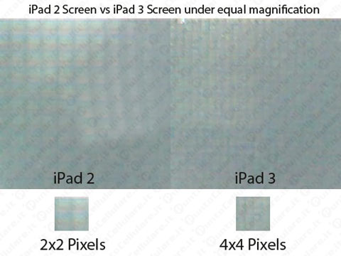 iPad 3 Retina Display