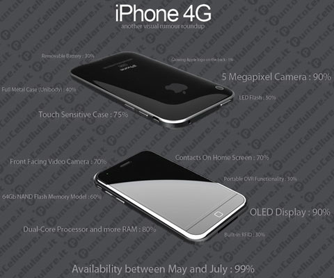 iPhone 4G