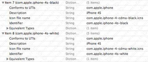 iPhone 4S