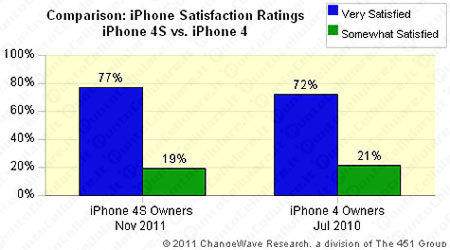 iPhone 4S