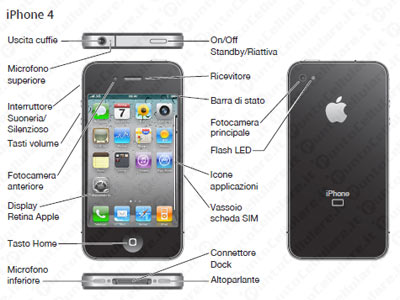 iPhone 4