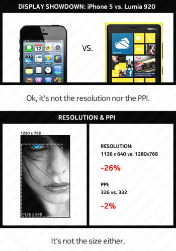 iPhone 5 display