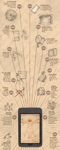 iPhone 5 indiscrezioni