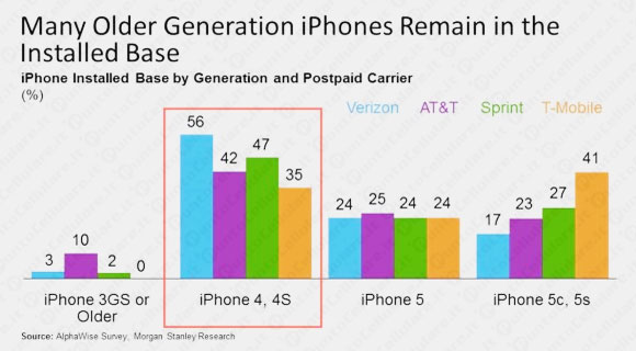 iPhone 6