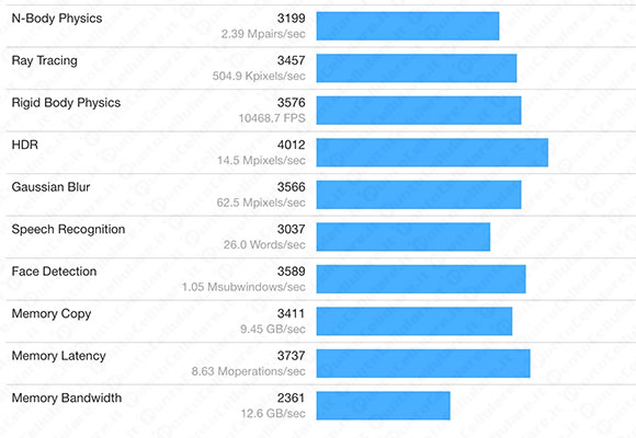 iPhone 7 Geekbench