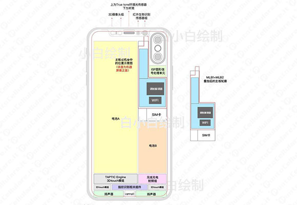 iPhone 8