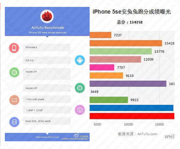 iPhone SE
