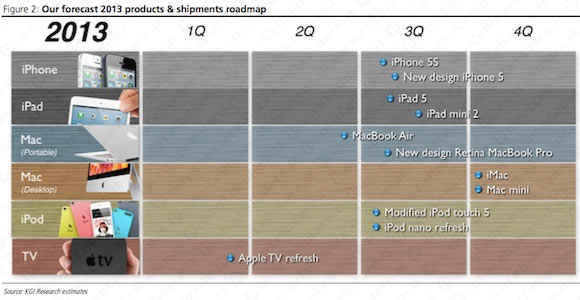 iPhone roadmap prodotti Apple