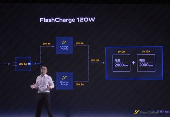 iqoo super flashcharge 120w
