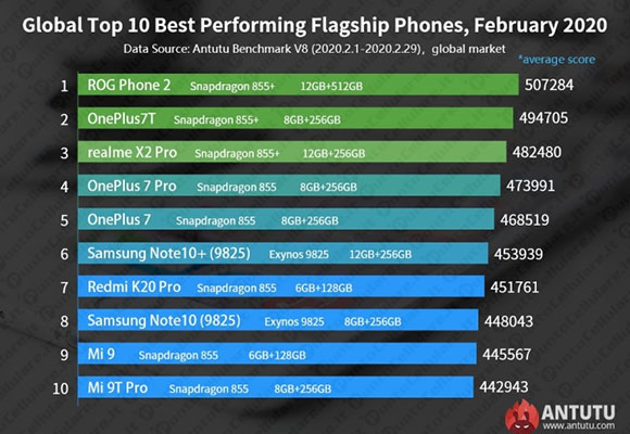 miglior smartphone