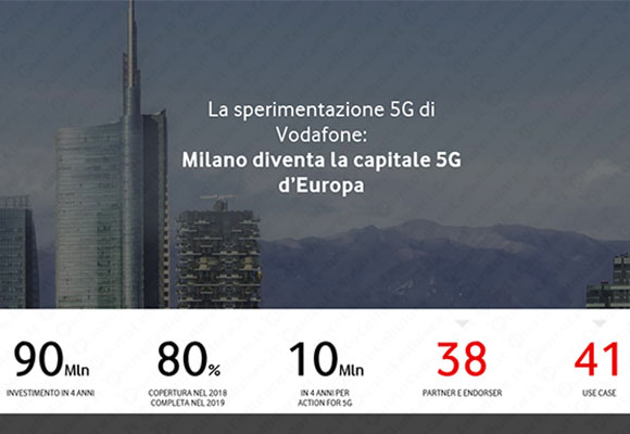milano 5g