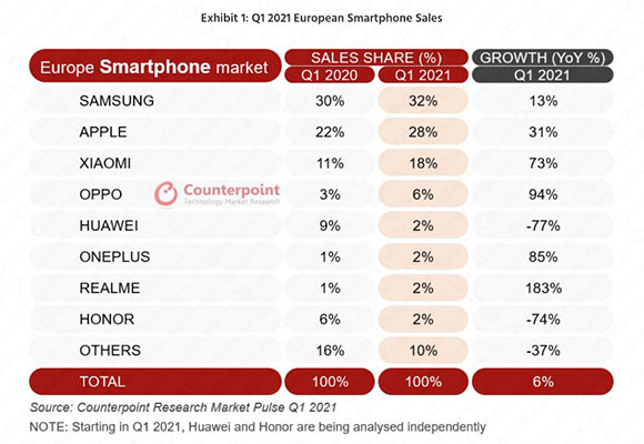 oppo europa