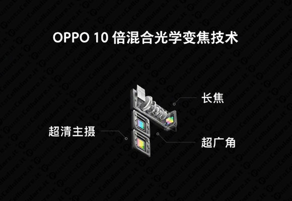 oppo zoom 10xoppo