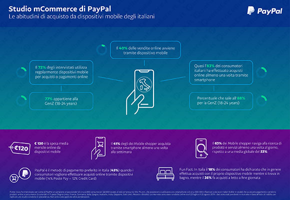 paypal ricerca