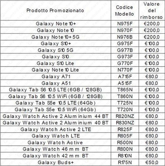 piu vicini con galaxy