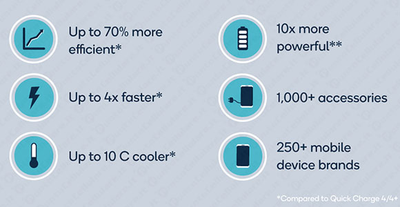 qualcomm quick charge 5