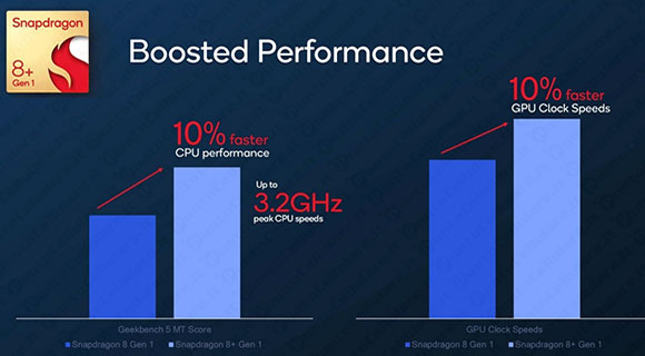 qualcomm snapdragon