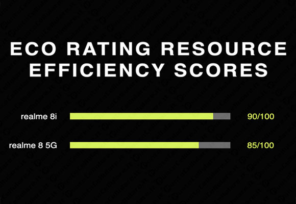 realme eco rating
