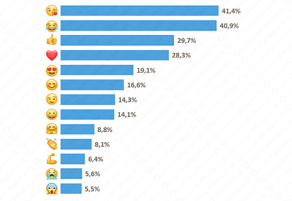 samsung emoji day