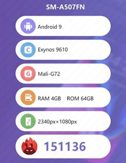 samsung a50s antutu