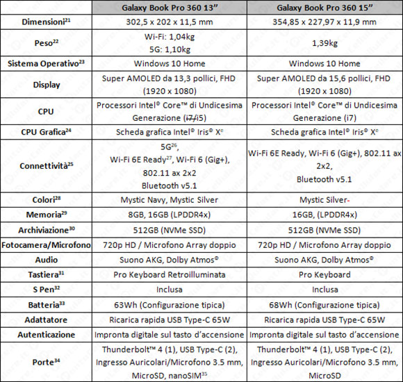 samsung galaxy book pro 360