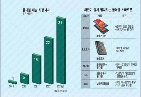 samsung galaxy fold 2