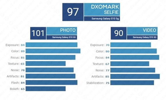 samsung galaxy s10 5g