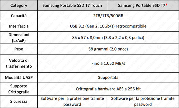 samsung portable ssd t7 touch