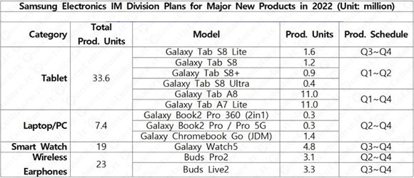 samsung tablet 2022