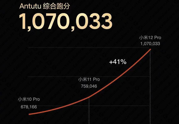 xiaomi 12 pro